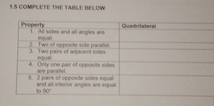 1.5 COMPLETE THE TABLE BELOW