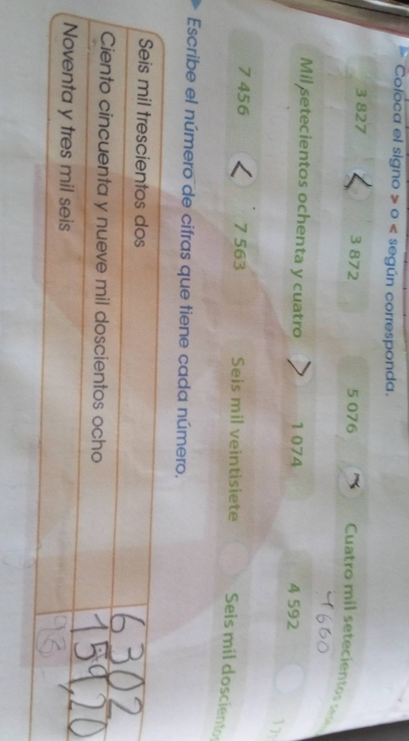 Coloca el signo > o « según corresponda.
3 827 3 872 5 076
Cuatro mil setecientos se 
Mil setecientos ochenta y cuatro 4 592
1 074
17
7 456 7 563 Seis mil veintisiete 
Seis mil doscientos 
Escribe el número de cifras que tiene cada número.