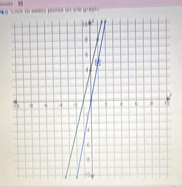 Jarkci 89 
() Chek to select points on the graph.