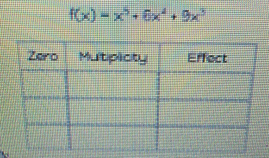 f(x)=x^3+5x^4+5x^3