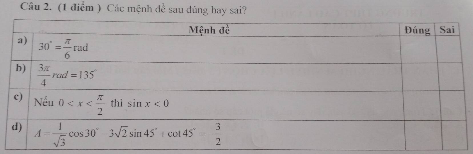 Các mệnh đề sau đúng hay sai?