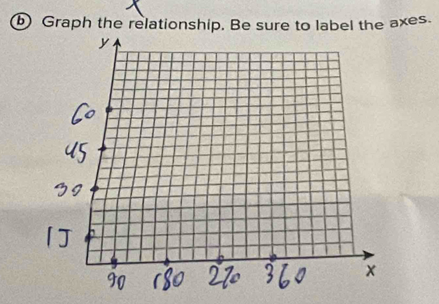 ⑥ Graph the relationship. Be sure to label the axes.