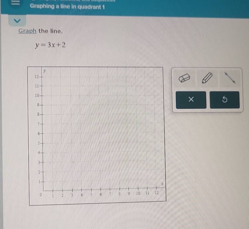 Graphing a line in quadrant 1 
Graph the line.
y=3x+2
× 5