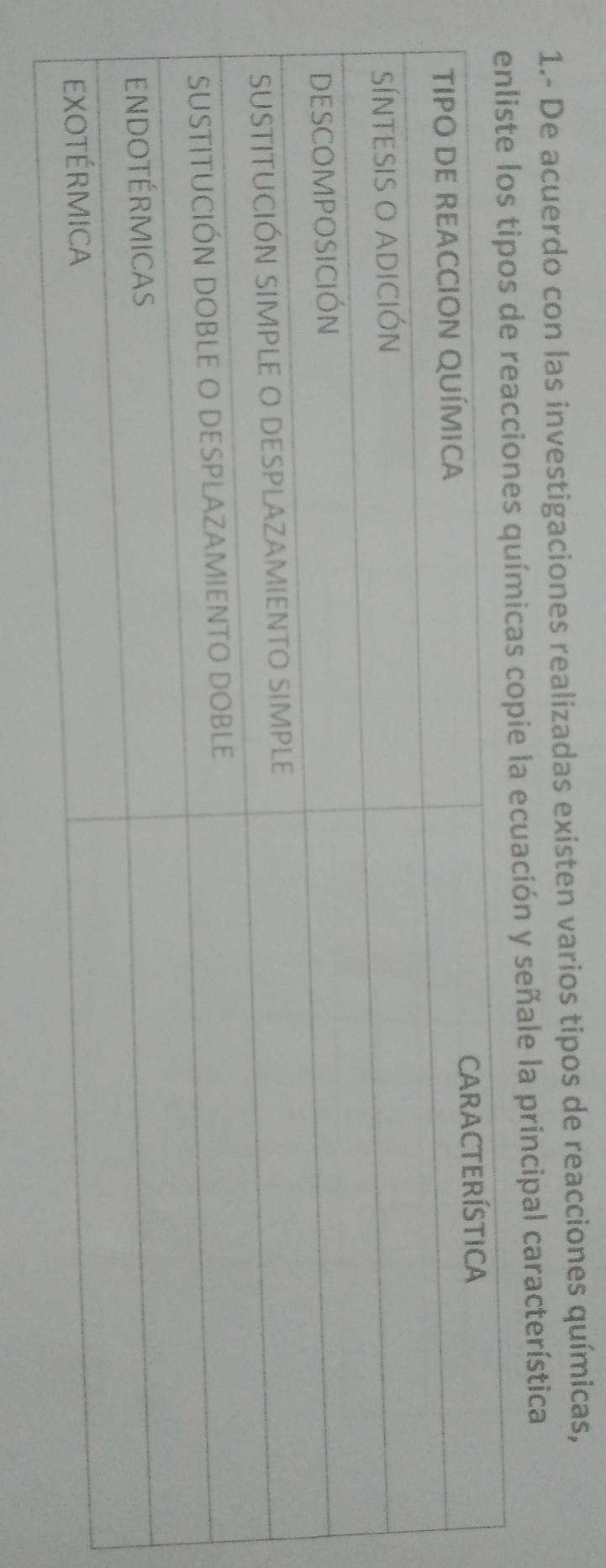 1.- De acuerdo con las investigaciones realizadas existen varios tipos de reacciones químicas, 
e la ecuación y señale la principal característica
