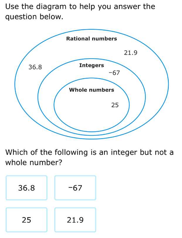 Use the diagram to help you answer the
question below.
Which of the following is an integer but not a
whole number?
36.8 -67
25 21.9