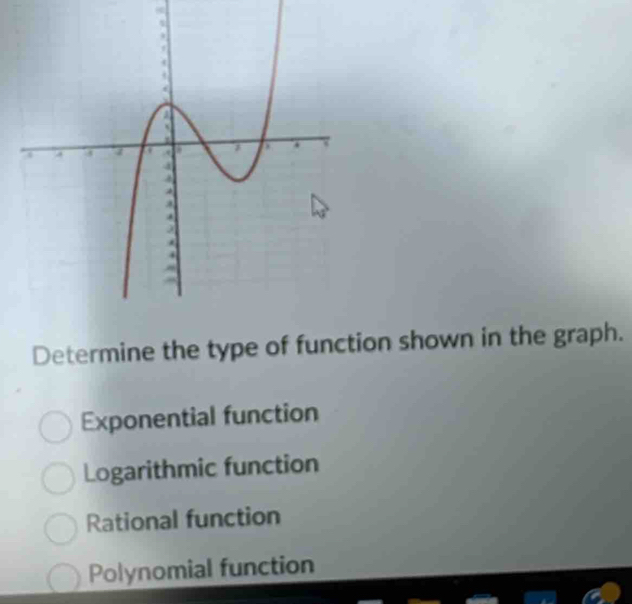 Determine the type of function shown in the graph.
Exponential function
Logarithmic function
Rational function
Polynomial function