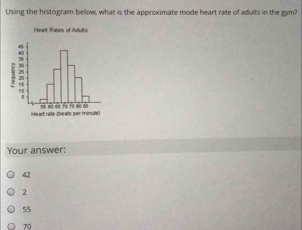 Solved: Using the histogram below, what is the approximate mode heart ...
