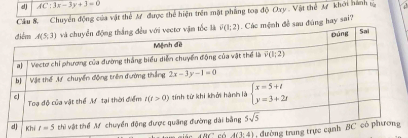 AC:3x-3y+3=0
Câu 8. Chuyển động của vật thể Mỹ được thể hiện trên mặt phẳng toạ độ Oxy . Vật thể M khởi hành từ a
là vector v(1;2). Các mệnh đề sau đúng hay sai?
1k A(3:4) , đường trun