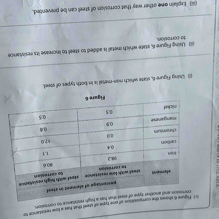 steel that has a low resistance to 
orrosion. 
(i) Using Figure 6, state which non-metal is in both types of steel. 
_ 
(ii) Using Figure 6, state which metal is added to steel to increase its resistance 
to corrosion. 
_ 
(iii) Explain one other way that corrosion of steel can be prevented.