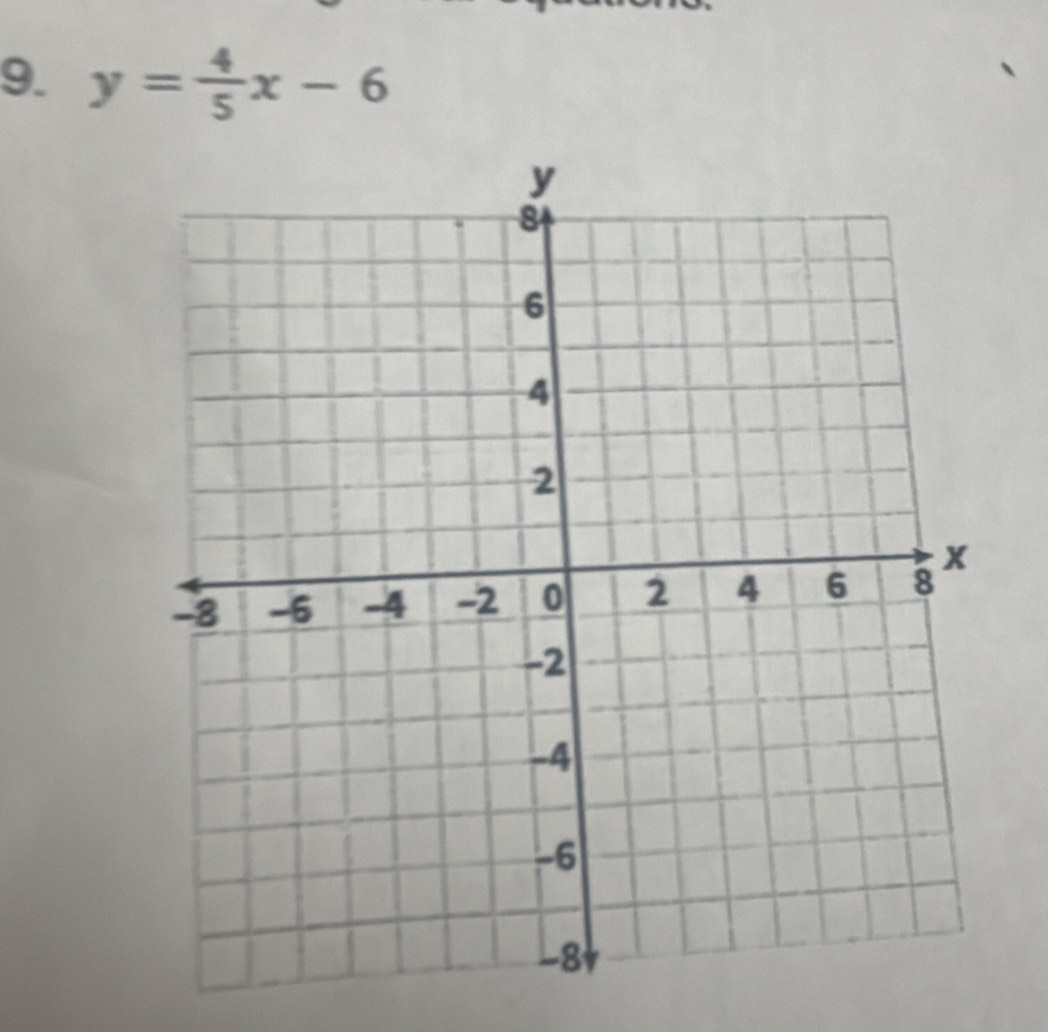 y= 4/5 x-6