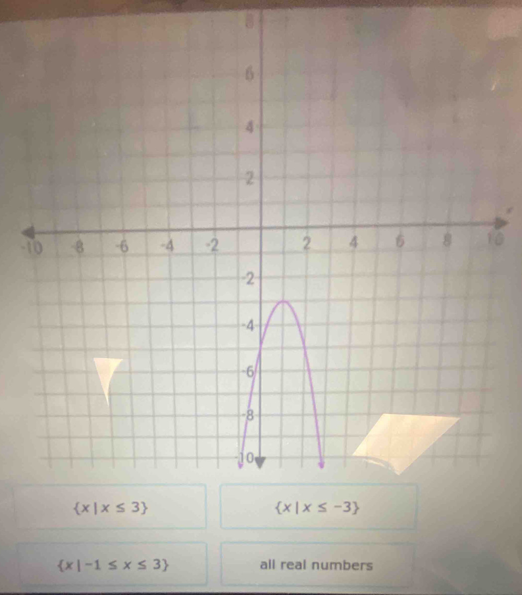 0
 x|-1≤ x≤ 3 all real numbers