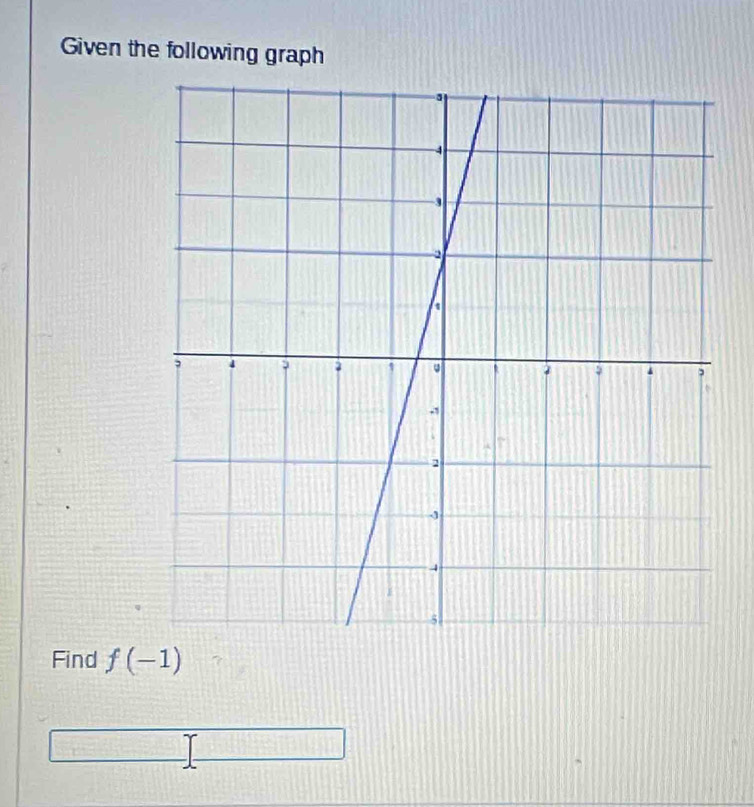 Given the following graph 
Find f(-1)