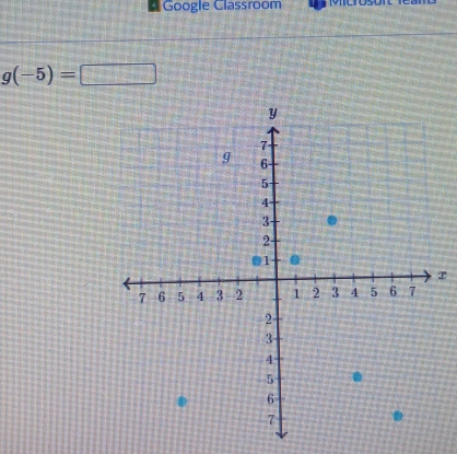 Google Classroom
g(-5)=□