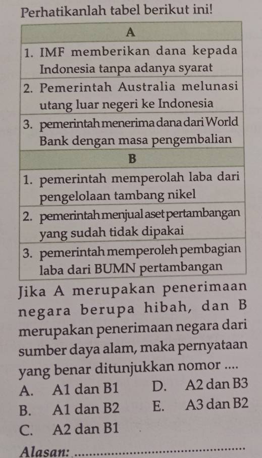 Perhatikanlah tabel berikut ini!
Jika A merupa
negara berupa hibah, dan B
merupakan penerimaan negara dari
sumber daya alam, maka pernyataan
yang benar ditunjukkan nomor ....
A. A1 dan B1 D. A2 dan B3
B. A1 dan B2 E. A3 dan B2
C. A2 dan B1
Alasan:
_