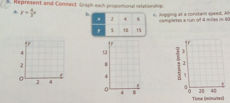 Represent and Connect Graph each proportional relationship. 
a, y= 4/3 x
c. Jogging at a constant speed, Ah 
completes a run of 4 miles in 60