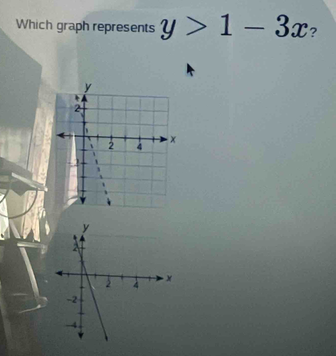 Which graph represents y>1-3x ?