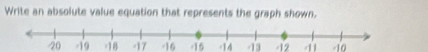 Write an absolute value equation that represents the graph shown,
20 -19 -18 -17 -16 -16 -14 13 -12 41 -10