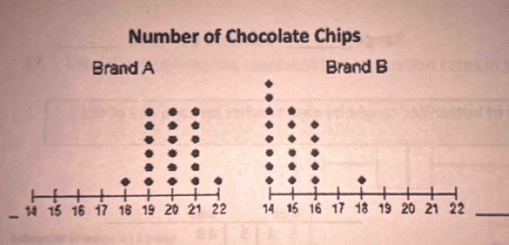 Number of Chocolate Chips 
_