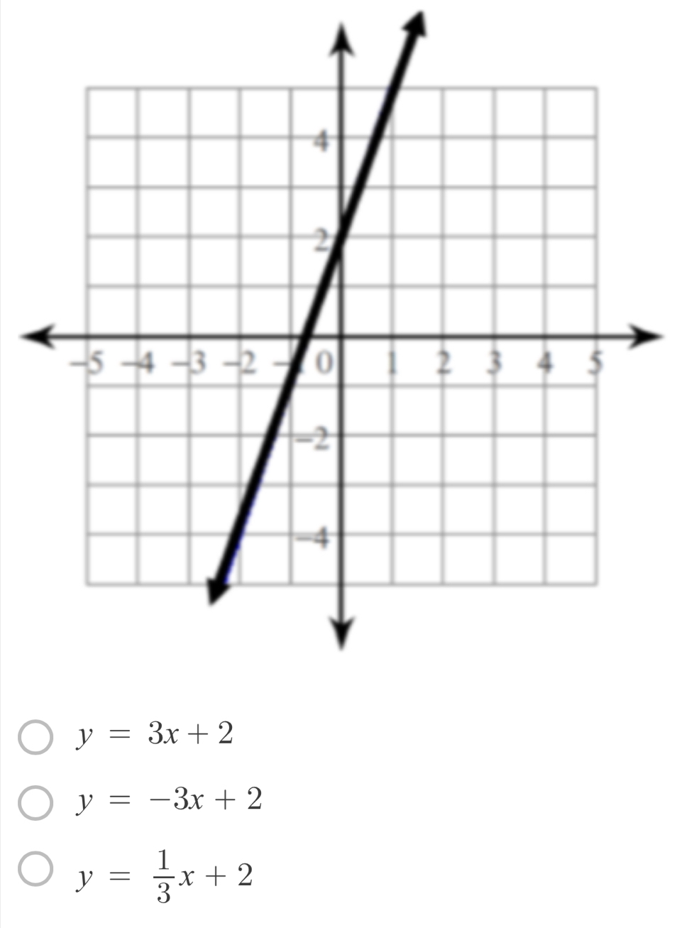 y=3x+2
y=-3x+2
y= 1/3 x+2