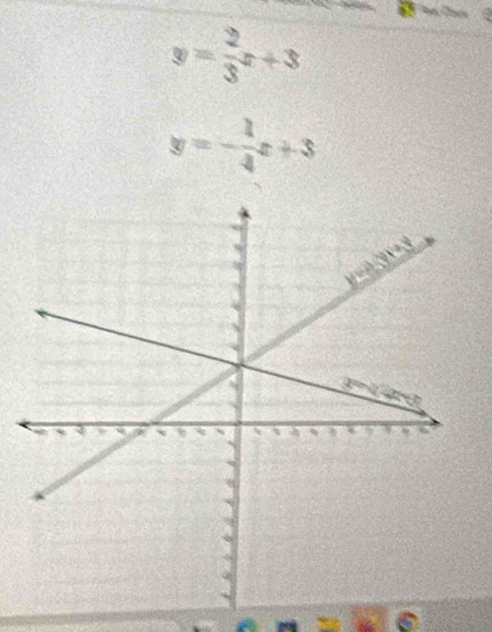 y= 2/3 x+3
y=- 1/4 x+3