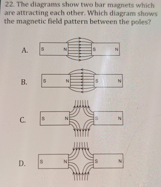 The diagrams show two bar magnets which 
are attracting each other. Which diagram shows 
the magnetic field pattern between the poles? 
A. 
B. 
C. 
D.