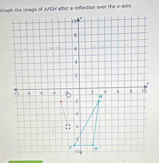 △ FGH after a reflection over the x-axis.