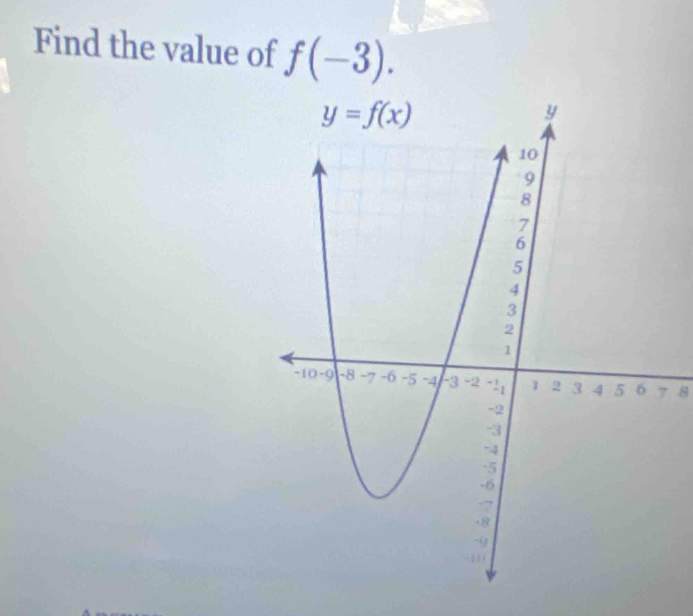 Find the value of f(-3).
6 7 8