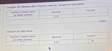 fraction, decimal, and percent equivalents