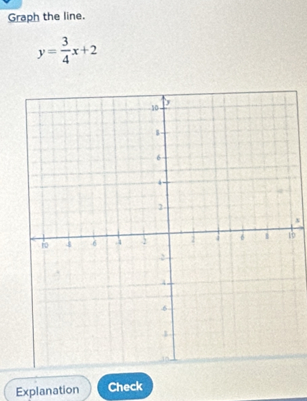 Graph the line.
y= 3/4 x+2
x
0
Explanation Check