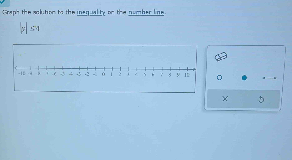 Graph the solution to the inequality on the number line.
|y|≤ 4
X