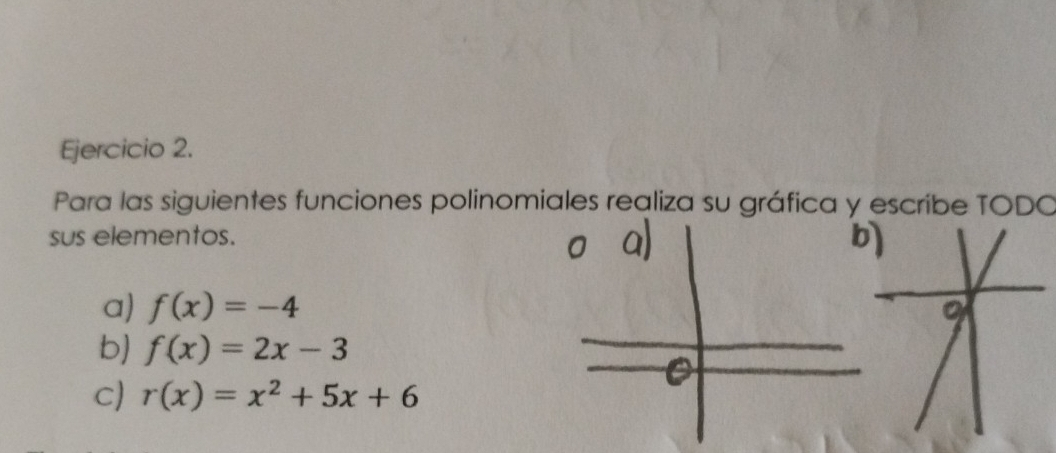 Para las siguientes funciones polinomiales realiza su gráfica y escribe TODO
sus elementos.
b
a) f(x)=-4
b) f(x)=2x-3
C) r(x)=x^2+5x+6