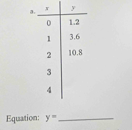 Equation: y= _