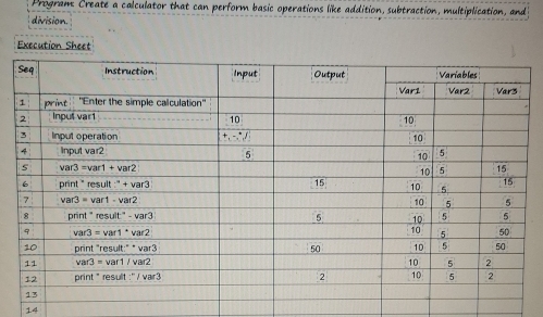 Program Create a calculator that can perform basic operations like addition, subtraction, multiplication, and
division.
Execution Sheet
14