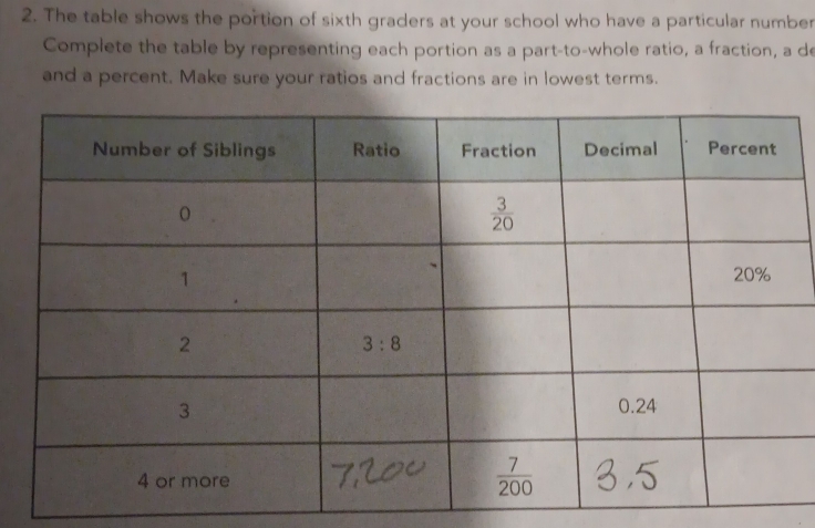 The table shows the portion of sixth graders at your school who have a particular number
Complete the table by representing each portion as a part-to-whole ratio, a fraction, a de
and a percent. Make sure your ratios and fractions are in lowest terms.