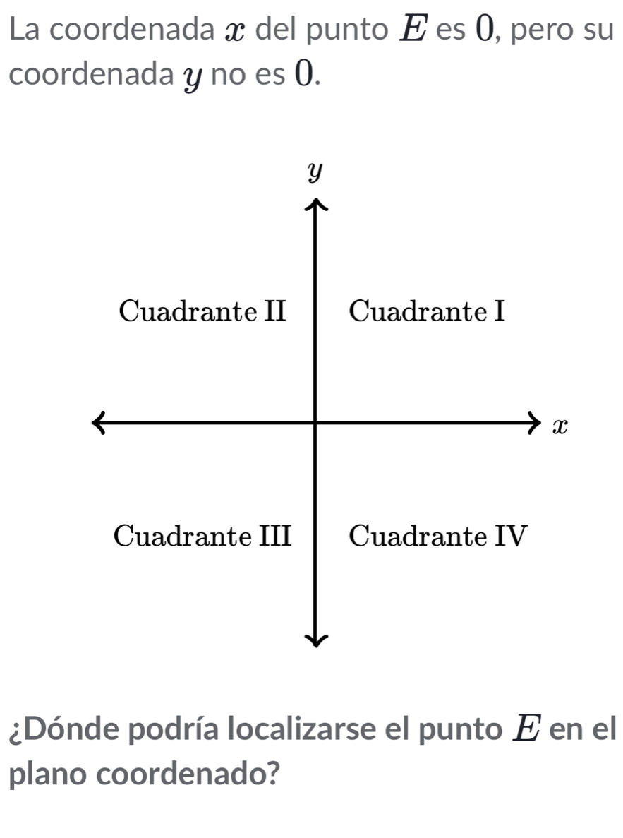 La coordenada x del punto E es 0, pero su
coordenada y no es 0.
Y
Cuadrante II Cuadrante I
x
Cuadrante III Cuadrante IV
¿Dónde podría localizarse el punto E en el
plano coordenado?