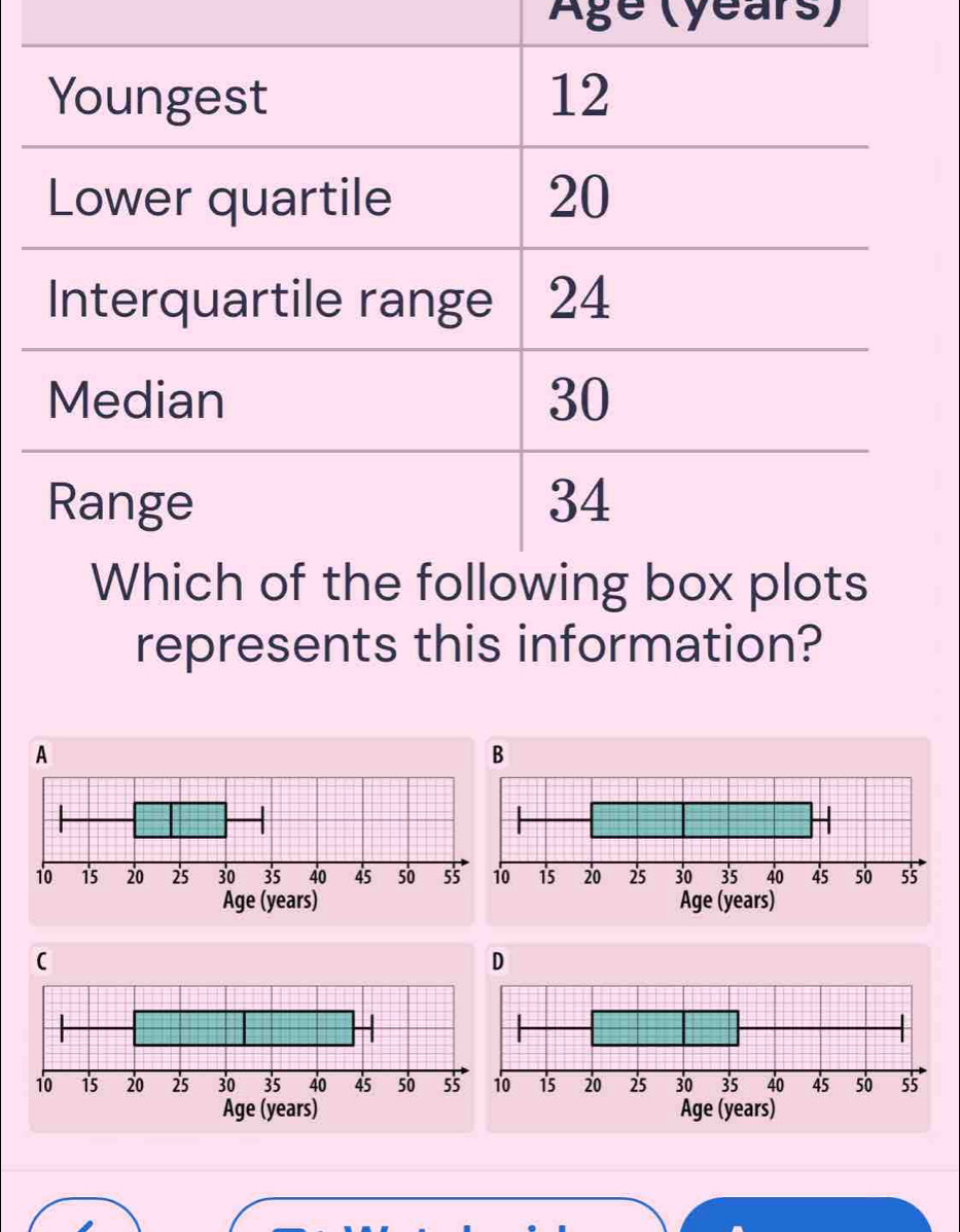 Age (years) 
represents this information? 
A 
B 
C