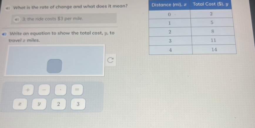 What is the rate of change and what does it mean? 
< 3; the ride costs $3 per mile.
Write an equation to show the total cost, y, to
travel x miles. 
+
=
x Y 2 3