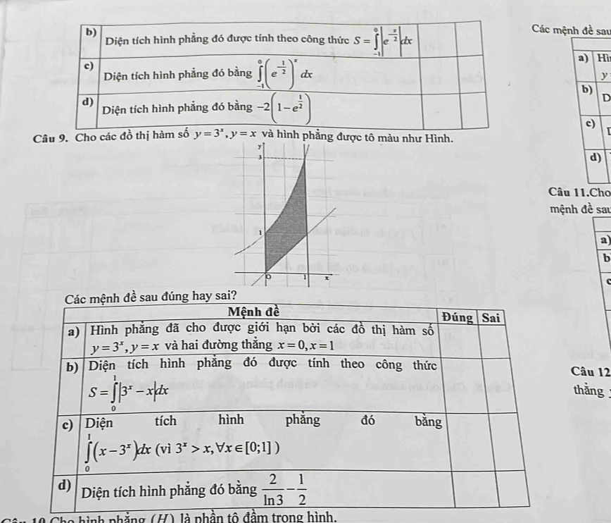 Diện tích hình phẳng đó được tính theo công thức S=∈tlimits _(-1)^0|e^(-frac x)2|dx
Các mệnh đề sau
a) Hì
c)
Diện tích hình phẳng đó bằng ∈tlimits _(-1)^0(e^(-frac 1)2)^xdx
y
b)
d) Diện tích hình phẳng đó bằng -2(1-e^(frac 1)2)
D
c)

Câu 9. Cho các đồ thị hàm số y=3^x, y=x và hình phẳng được tô màu như Hình.
d)
Câu 11.Cho
mệnh đề sau
a)
b
(
Các mệnh đề sau đúng hay sai?
Mệnh đề Sai
Đúng
a) Hình phẳng đã cho được giới hạn bởi các đồ thị hàm số
y=3^x, y=x và hai đường thắng x=0, x=1
b) Diện tích hình phẳng đó được tính theo công thức Câu 12
S=∈tlimits _0^(1|3^x)-x|dx
thắng
c) Diện tích hình phǎng đó bǎng
∈tlimits _0^(1(x-3^x))dx(vi3^x>x,forall x∈ [0;1])
d) Diện tích hình phẳng đó bằng  2/ln 3 - 1/2 
a hình nhẳng (H) là phần tô đầm trong hình.