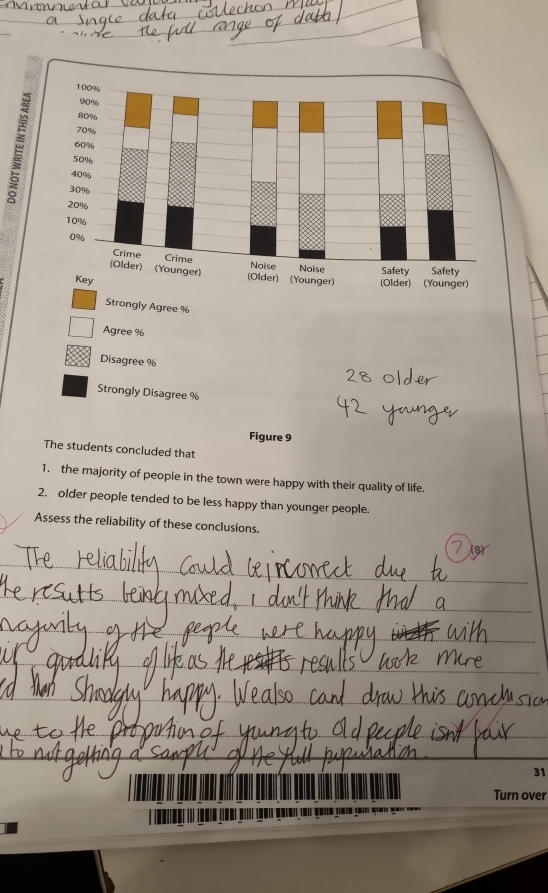 Strongly Agree %
Agree %
Disagree %
Strongly Disagree %
Figure 9
The students concluded that
1. the majority of people in the town were happy with their quality of life.
2. older people tended to be less happy than younger people.
Assess the reliability of these conclusions.
_
_
_
_
_
_
_
_
31
Turn over