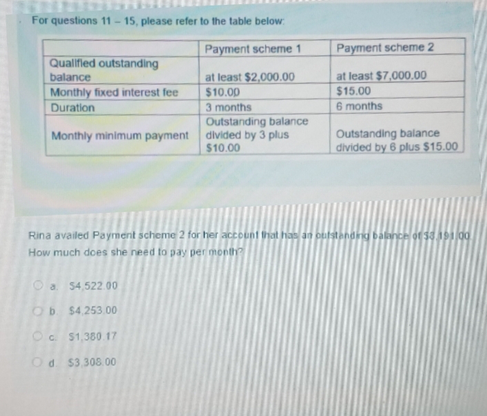 For questions 11 - 15, please refer to the table below:
Rina availed Payment scheme 2 for her account that has an outstanding balance of $8,191.00
How much does she need to pay per month?
a. S4.522.00
b. $4,253.00
c. $1.380.17
d. $3,308.00