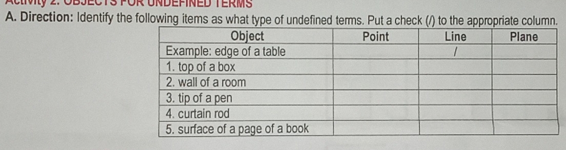 ACIy 2. OBJECTS FOR UNDEFINED TERMS 
A. Direction: Identify the following items as what type of undefined terms. Put a check (/) to the appropriate column.