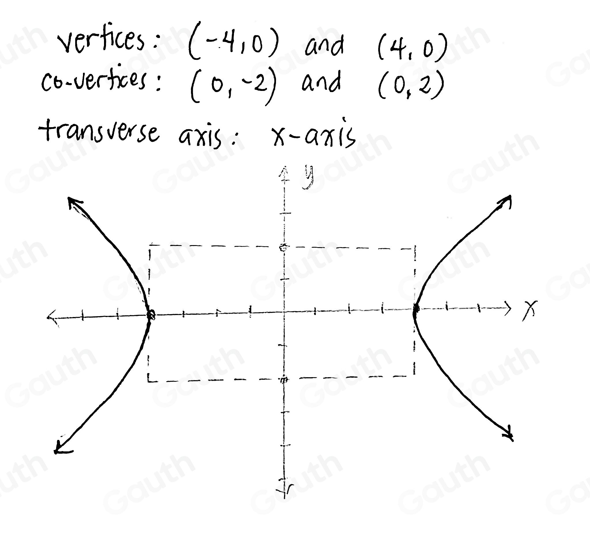Solved: Graph the hyperbola using the transverse axis, vertices, and co ...