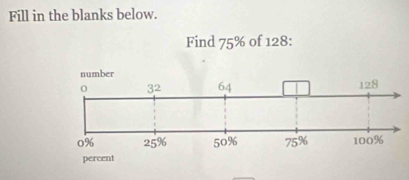 Fill in the blanks below. 
Find 75% of 128 :