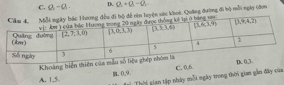 C. Q_3-Q_1. D. Q_3+Q_1-Q_2.
èn luyện sức khoẻ. Quãng đường đi bộ mỗi ngày (đơn
Khoảng biế
A. 1,5. B. 0,9. C. 0,6.
hi Thời gian tập nhảy mỗi ngày trong thời gian gần đây của