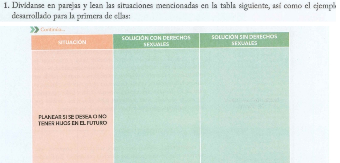 Divídanse en parejas y lean las situaciones mencionadas en la tabla siguiente, así como el ejempl 
desarrollado para la primera de ellas: