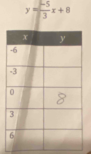 y= (-5)/3 x+8