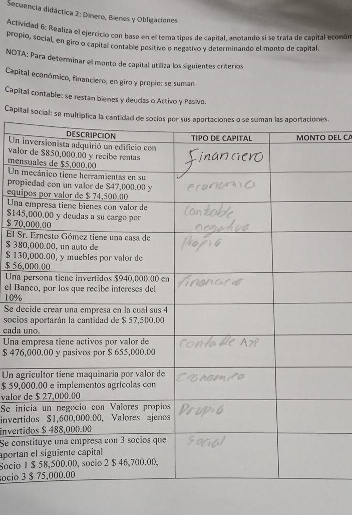 Secuencia didáctica 2: Dinero, Bienes y Obligaciones 
Actividad 6: Realiza el ejercicio con base en el tema tipos de capital, anotando si se trata de capital econón 
propio, social, en giro o capital contable positivo o negativo y determinando el monto de capital. 
NOTA: Para determinar el monto de capital utiliza los siguientes criterios 
Capital económico, financiero, en giro y propio: se suman 
Capital contable: se restan bienes y deudas o Activo y Pasivo. 
Capital social: 
DEL CA 
Un 
val 
men 
Un 
pro 
equ 
Una
$14
$ 70
El S
$ 38
$ 13
$ 56
Una 
el B
10%
Se d 
socio 
cada 
Una
$ 47
Un a
$ 59, 
valor 
Se in 
inver 
invert 
Se co 
aport 
Socio 
ocio