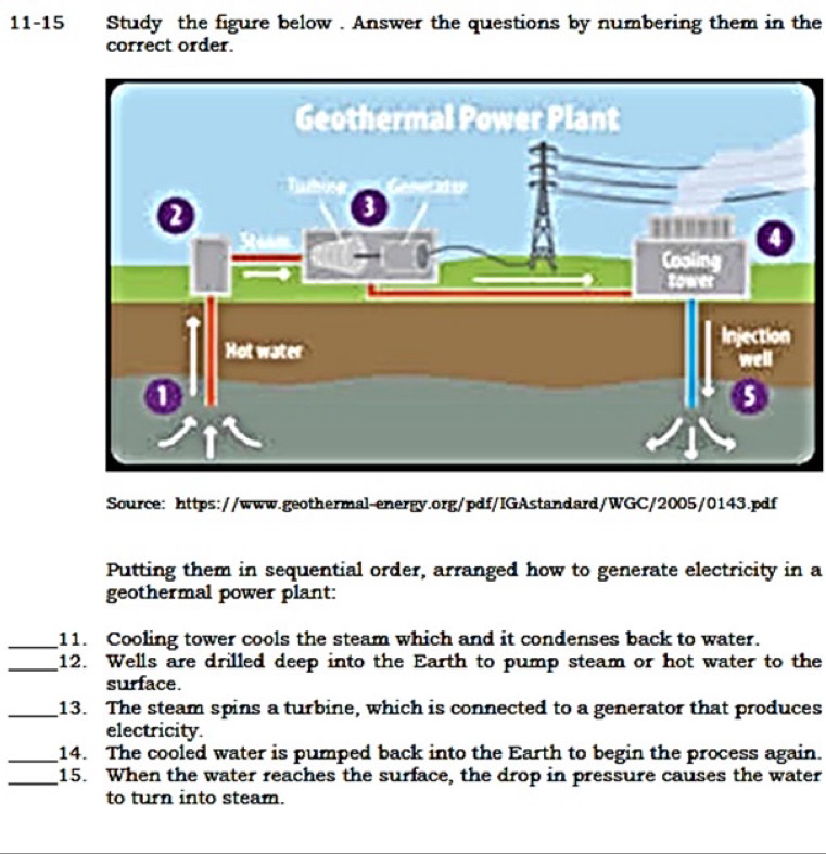 11-15 Study the figure below . Answer the questions by numbering them in the 
correct order. 
Source: https://www.geothermal-energy.org/pdf/IGAstandard/WGC/2005/0143.pdf 
Putting them in sequential order, arranged how to generate electricity in a 
geothermal power plant: 
_11. Cooling tower cools the steam which and it condenses back to water. 
_12. Wells are drilled deep into the Earth to pump steam or hot water to the 
surface. 
_13. The steam spins a turbine, which is connected to a generator that produces 
electricity 
_14. The cooled water is pumped back into the Earth to begin the process again. 
_15. When the water reaches the surface, the drop in pressure causes the water 
to turn into steam.