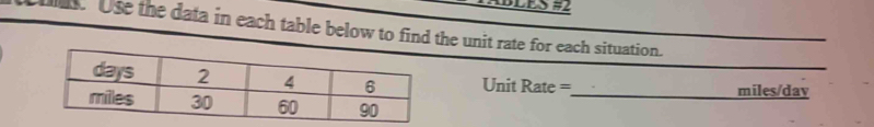 BLES #2 
Use the data in each table below to find the unit rate for each situation.
Unit Rate =_  miles/dav