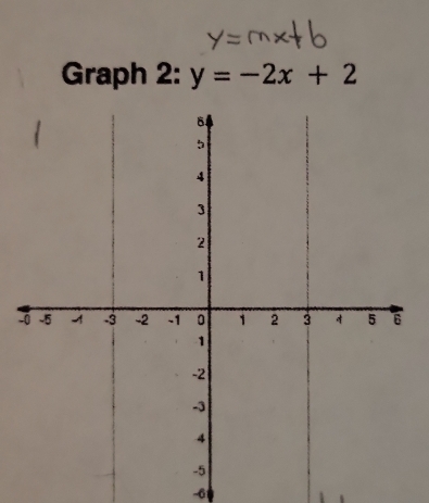 Graph 2: y=-2x+2
-